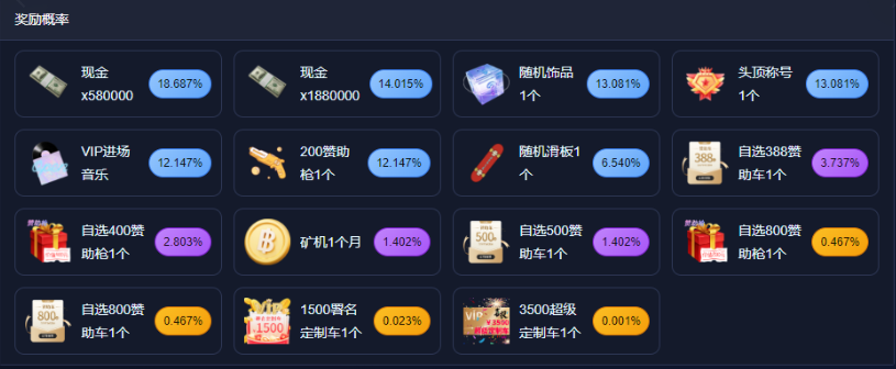 图片[1]-璀璨宝箱抽奖1次-九龙城半RP角色扮演社区